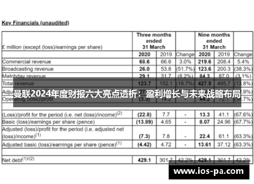 曼联2024年度财报六大亮点透析：盈利增长与未来战略布局