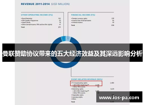 曼联赞助协议带来的五大经济效益及其深远影响分析