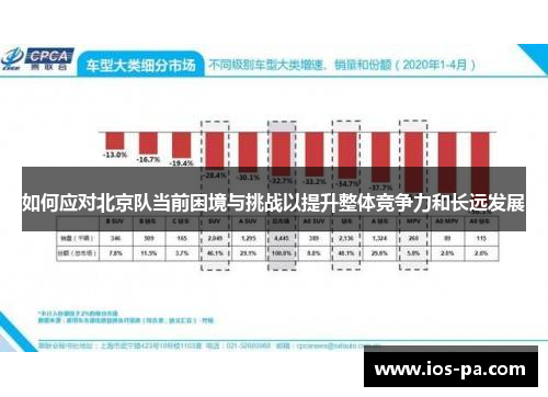 如何应对北京队当前困境与挑战以提升整体竞争力和长远发展