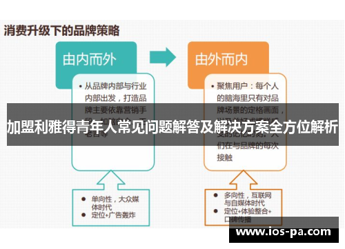 加盟利雅得青年人常见问题解答及解决方案全方位解析
