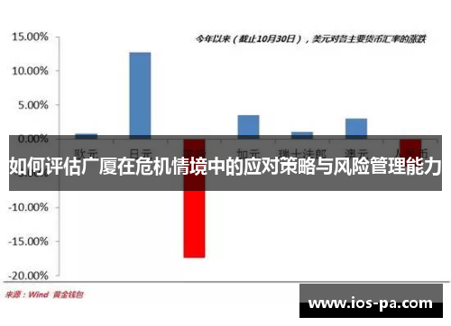 如何评估广厦在危机情境中的应对策略与风险管理能力