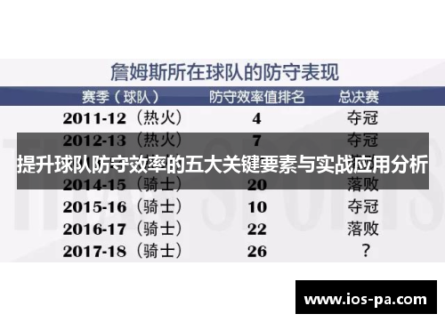 提升球队防守效率的五大关键要素与实战应用分析