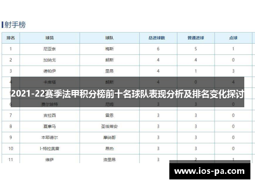 2021-22赛季法甲积分榜前十名球队表现分析及排名变化探讨