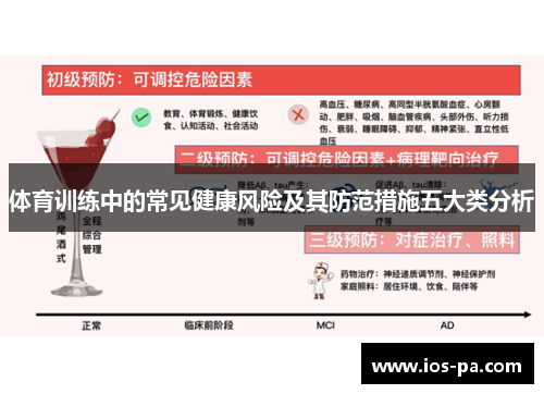 体育训练中的常见健康风险及其防范措施五大类分析