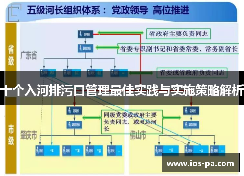 十个入河排污口管理最佳实践与实施策略解析