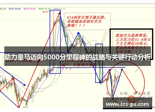 助力皇马迈向5000分里程碑的战略与关键行动分析