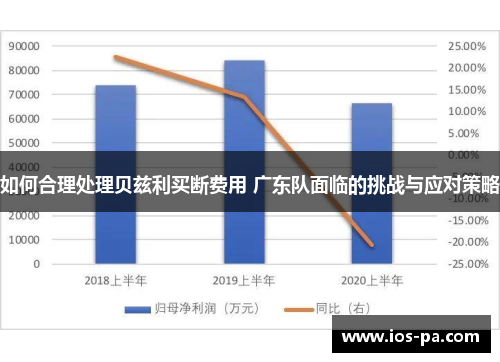 如何合理处理贝兹利买断费用 广东队面临的挑战与应对策略
