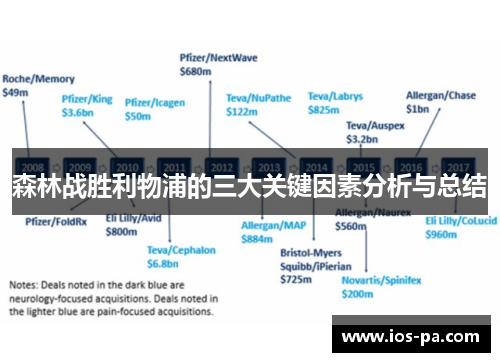 森林战胜利物浦的三大关键因素分析与总结