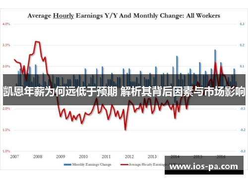 凯恩年薪为何远低于预期 解析其背后因素与市场影响