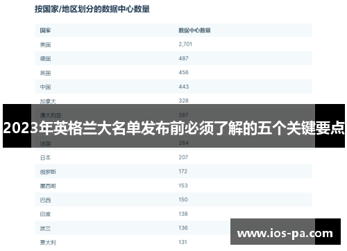 2023年英格兰大名单发布前必须了解的五个关键要点 2023年英格兰大名单发布前必须了解的五个关键要点