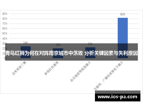 青岛红狮为何在对阵南京城市中落败 分析关键因素与失利原因