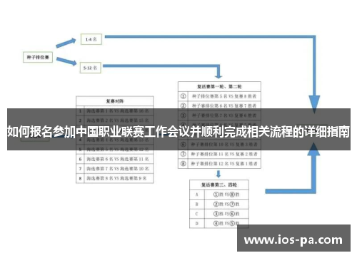如何报名参加中国职业联赛工作会议并顺利完成相关流程的详细指南