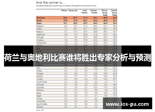 荷兰与奥地利比赛谁将胜出专家分析与预测