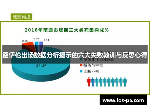 霍伊伦出场数据分析揭示的六大失败教训与反思心得