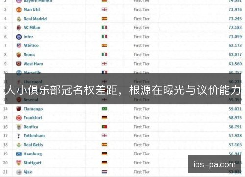 大小俱乐部冠名权差距，根源在曝光与议价能力